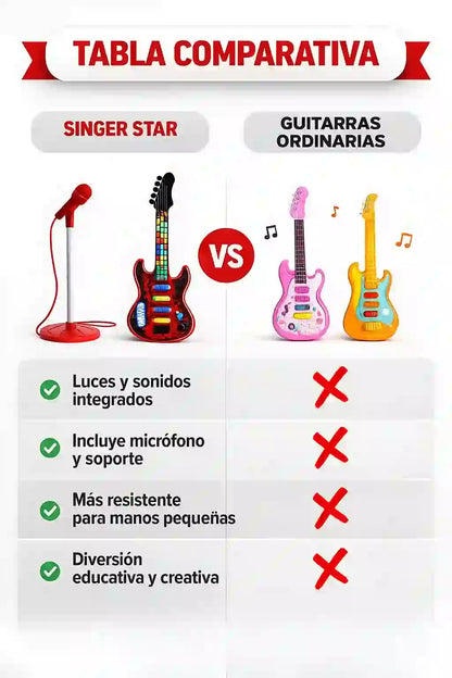 Guitarra + microfono/ el mejor regalo de navidad